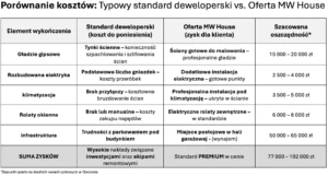 Zrzut ekranu 2026-01-29 o 12.12.44