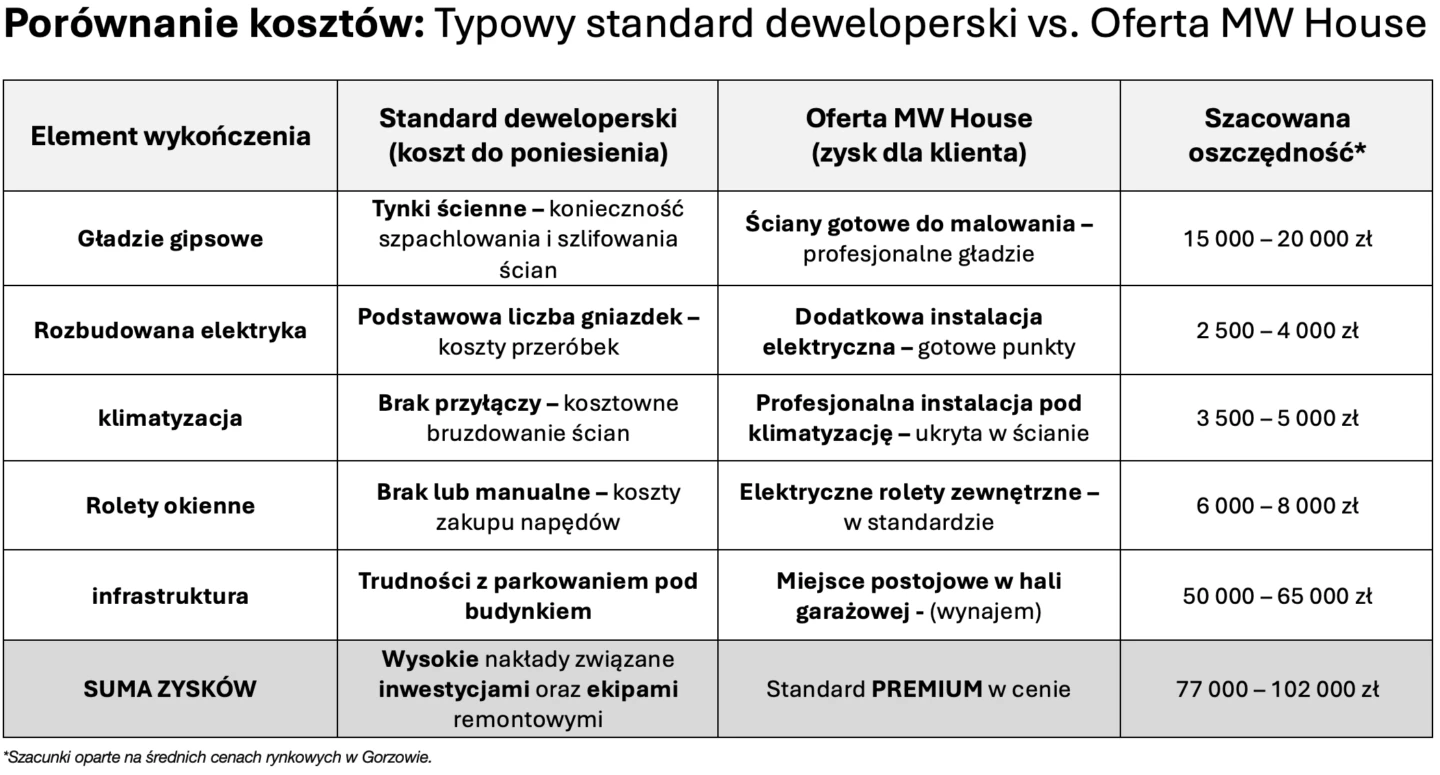 Zrzut ekranu 2026-01-29 o 12.12.44